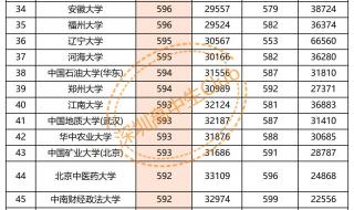 985录取分数线2023年