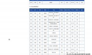 西北工业大学分数线