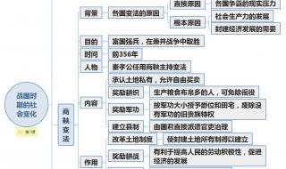 八上历史第九课辛亥革命 知识点