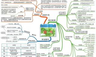 初中化学第三章知识点