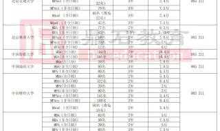 在职研究生双证是指什么