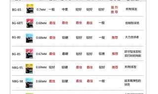 尤尼克斯羽毛球拍什么版本好