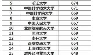 华中科技大学今年录取分数预估线