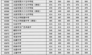 2021年一中录取分数多少