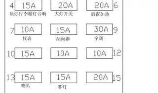 奇瑞旗云2发动机怎么样