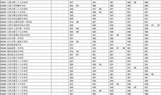 2021年太原市中考科目分值