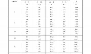 吊车支腿液压管怎么换