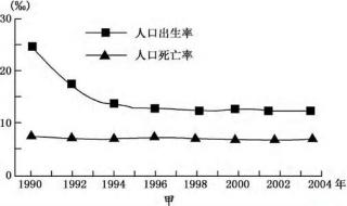 欧洲人口多少亿人2022