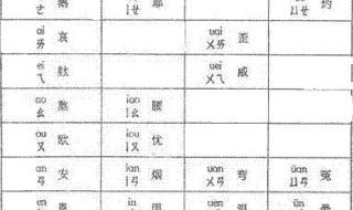 26个字母分别对应哪几个音