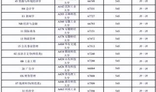 山东志愿怎样填报成功