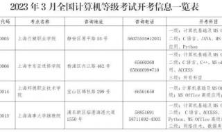 上海计算机一级考试是不是难一些