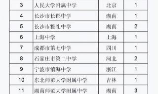 重庆南开中学在全国综合实力排名