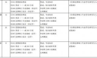 2012年山东大学录取分数线