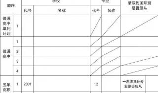 高考报志愿怎么报步骤和流程