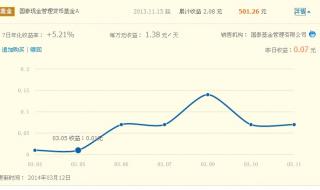 为什么余额宝9万每天收益才6元呢