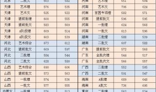 2021年天津外国语大学研究生分数是多少